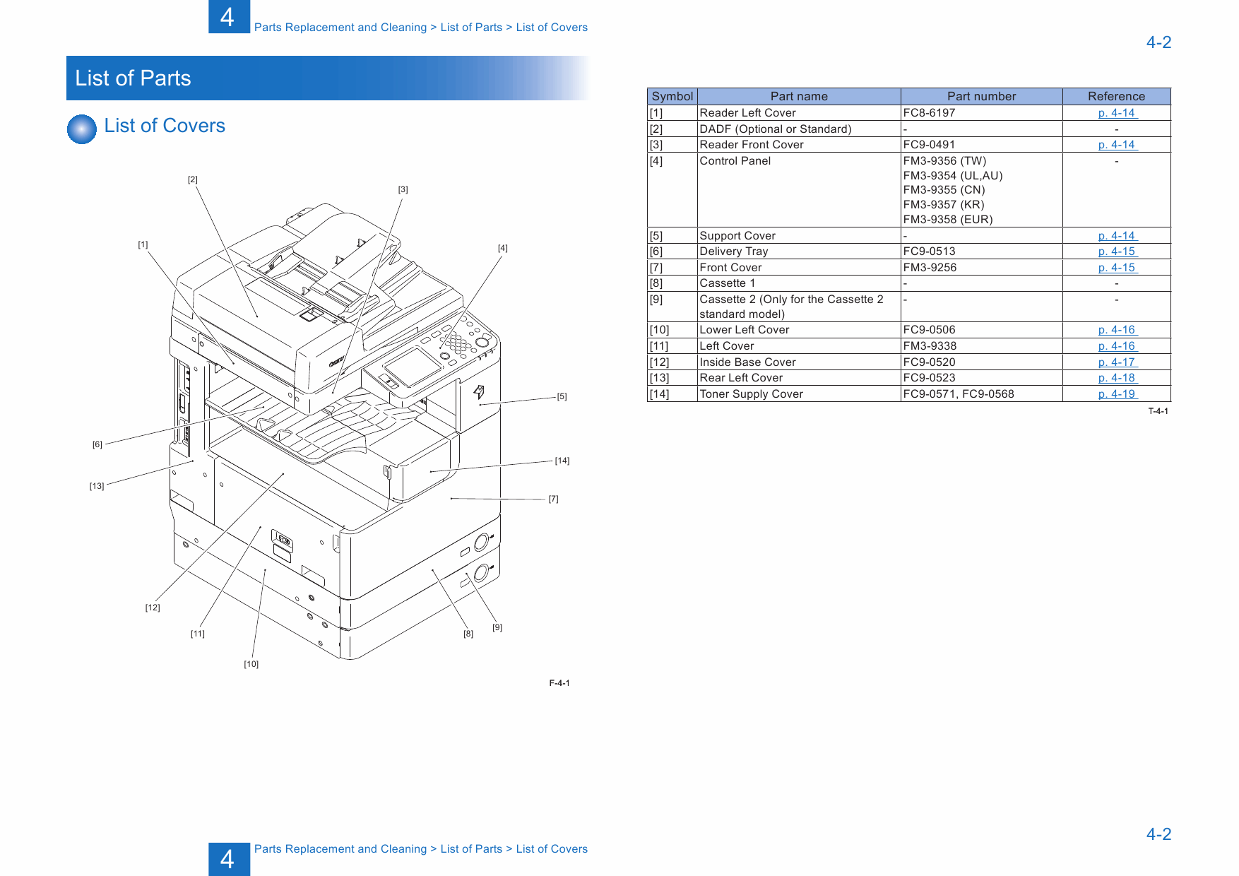 Canon imageRUNNER-iR 2535 2535i 2545 2545i Service Manual-4